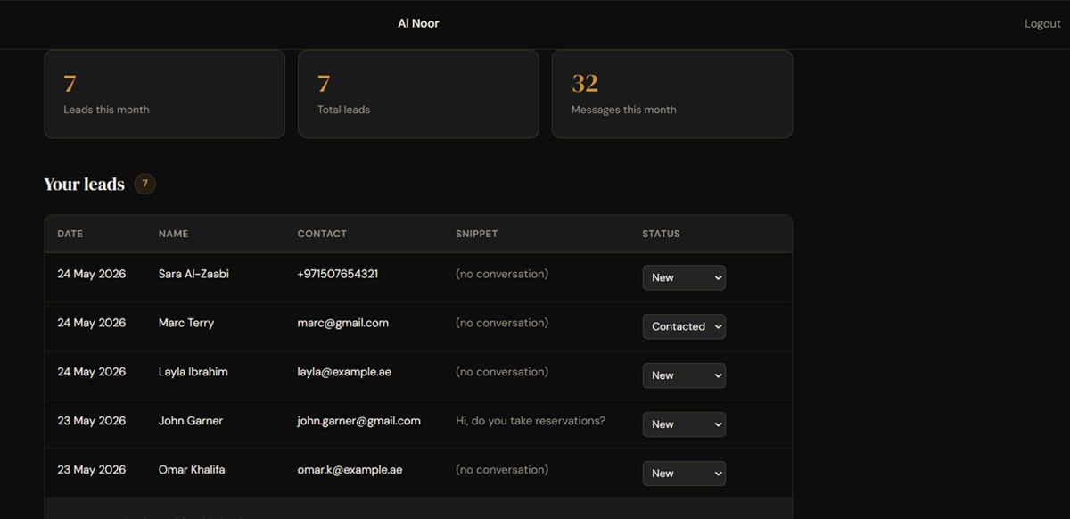 Leads dashboard showing captured leads